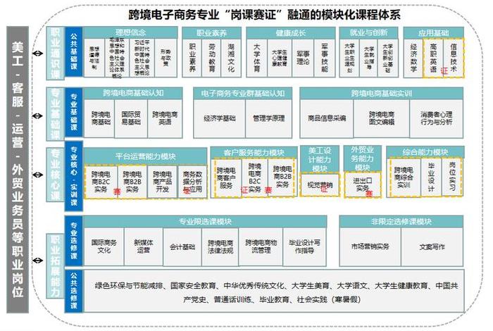跨境电商是什么专业,跨境电商是什么专业? 跨境电商是什么专业,跨境电商是什么专业?