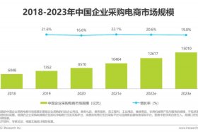 电商化采购趋势（电商化采购趋势有哪些）