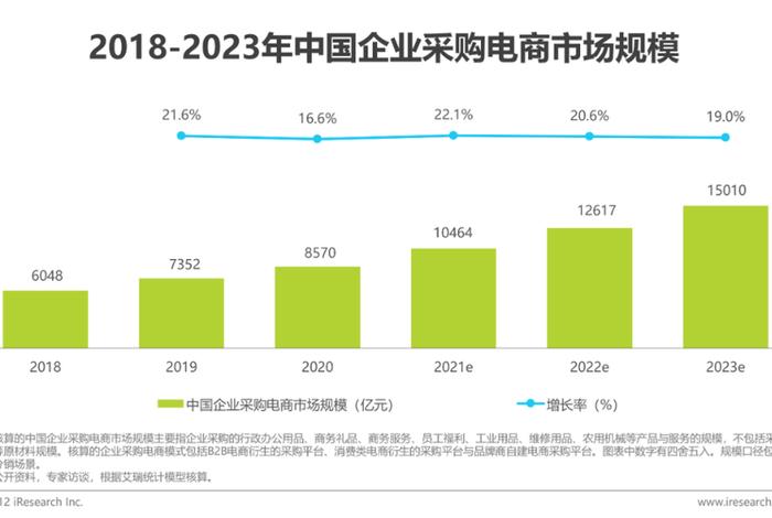 电商化采购趋势（电商化采购趋势有哪些）