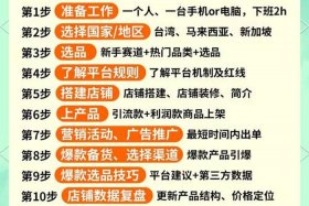 从零开始学电商免费课；从零开始学电商免费课程