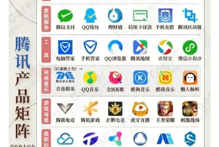 腾讯旗下的电商平台有哪些 - 腾讯旗下的电商平台有哪些品牌 腾讯旗下的电商平台有哪些 - 腾讯旗下的电商平台有哪些品牌