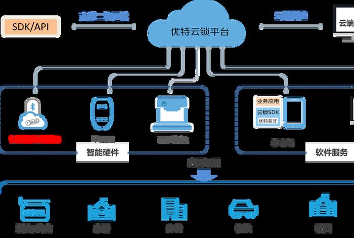 电商云图、云图电商的发展路径 电商云图、云图电商的发展路径