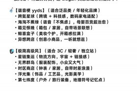 电商 名字、比较洋气的跨境电商名字
