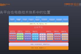 电商中台是什么意思、商品中台什么意思