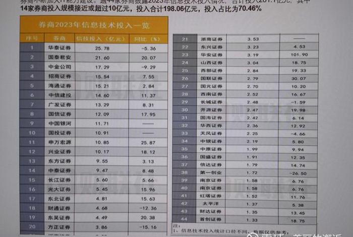 券商系统供应商(券商软件供应商) 券商系统供应商(券商软件供应商)