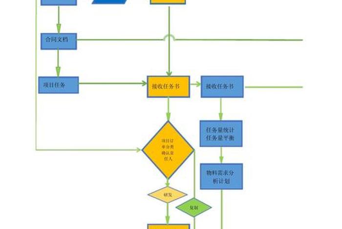 电商供应链对接流程（电商供应链对接流程怎么写）