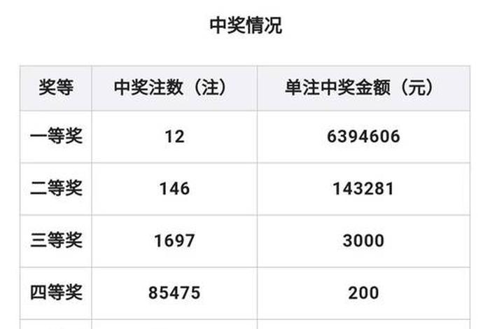 电商节红包双色球结果 电商节红包双色球结果郑州泛旅乐