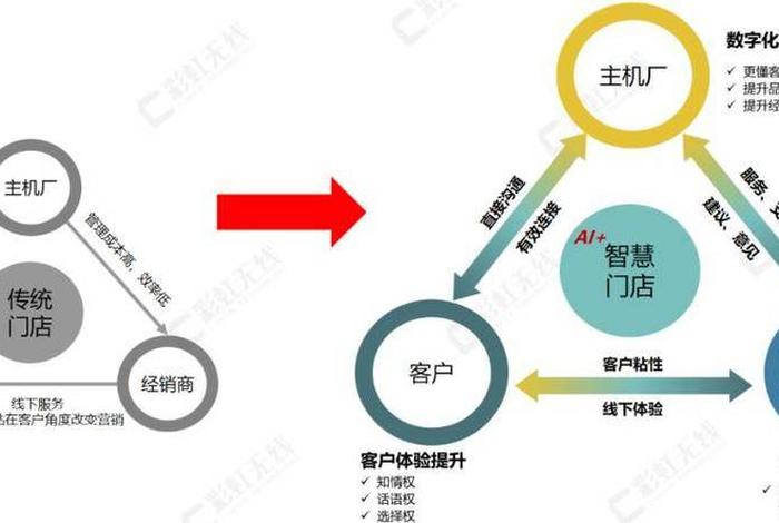 电商模式分别是什么、电商模式分别是什么模式