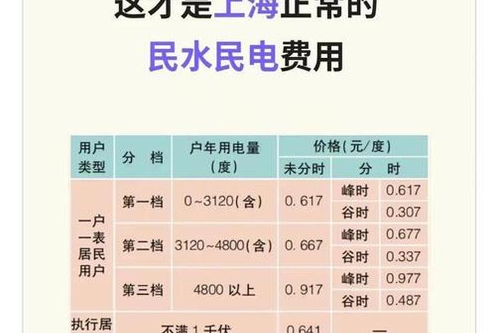 商水商电和民水民电差多少、商水商电和民水民电一个月差多少