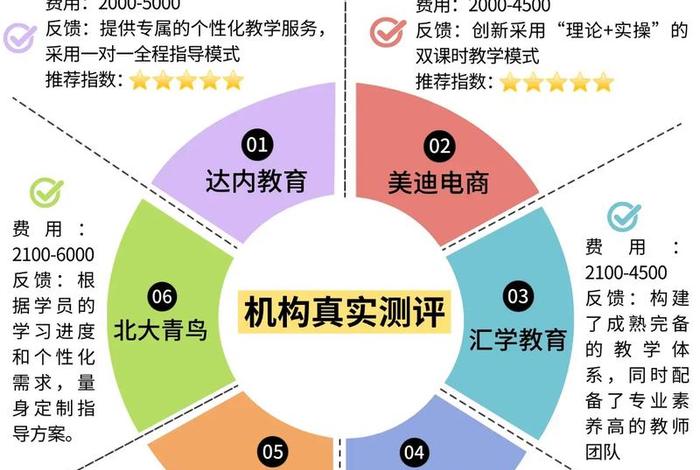 做电商有必要去培训机构学吗(做电商有必要去培训机构学吗知乎) 做电商有必要去培训机构学吗(做电商有必要去培训机构学吗知乎)