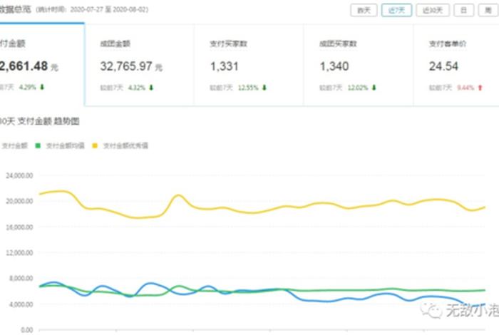 电商电商拼多多登顶是什么意思,拼多多登记是什么意思 电商电商拼多多登顶是什么意思,拼多多登记是什么意思