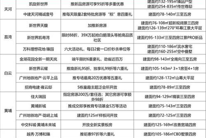 买房电商费用 - 买房电商费用多少