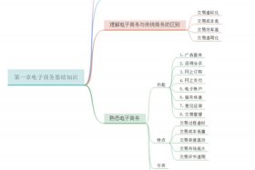 电商基础知识100条；电商基础知识100条图片