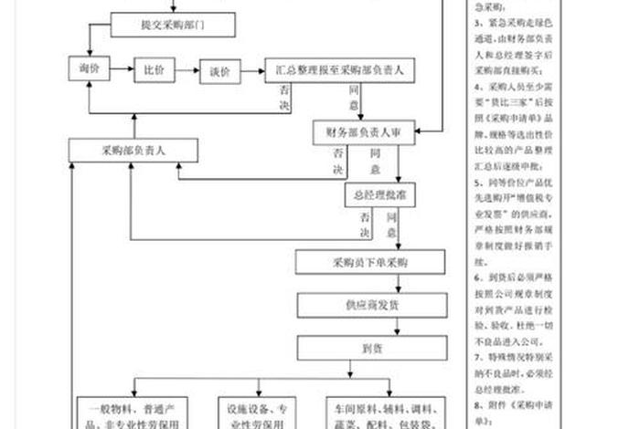 外贸电商采购板式家具 外贸电商采购板式家具流程 外贸电商采购板式家具 外贸电商采购板式家具流程
