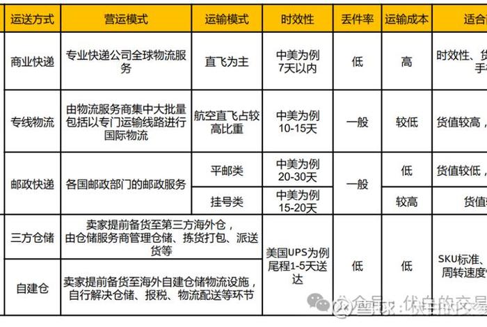 跨境电商出口模式代码;跨境电商出口模式代码是什么 跨境电商出口模式代码;跨境电商出口模式代码是什么