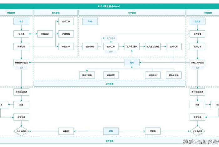 跨境电商的erp管理系统，跨境电商erp软件常见的功能是什么？