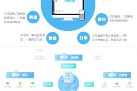 商店销售管理系统、店面销售管理系统