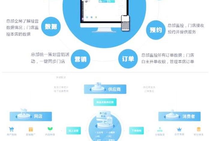 商店销售管理系统、店面销售管理系统 商店销售管理系统、店面销售管理系统