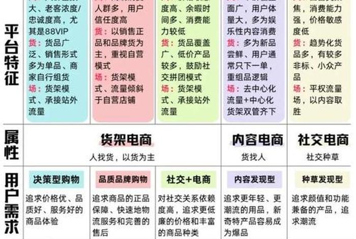 社交电商有哪些（社交电商有哪些优势）