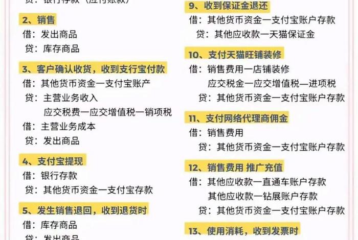 跨境电商的会计账务处理;跨境电商会计做账分录 跨境电商的会计账务处理;跨境电商会计做账分录