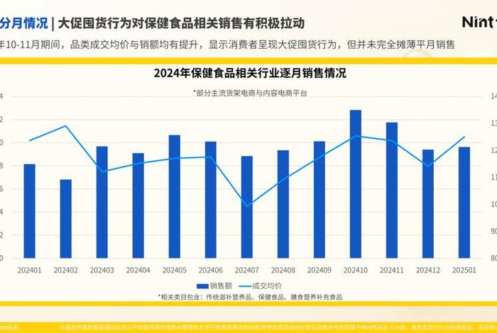 食品电商行业发展趋势,食品电商行业发展趋势图 食品电商行业发展趋势,食品电商行业发展趋势图