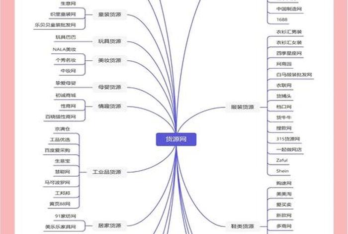 跨境电商的货源哪里找 跨境电商的货源怎么找 跨境电商的货源哪里找 跨境电商的货源怎么找