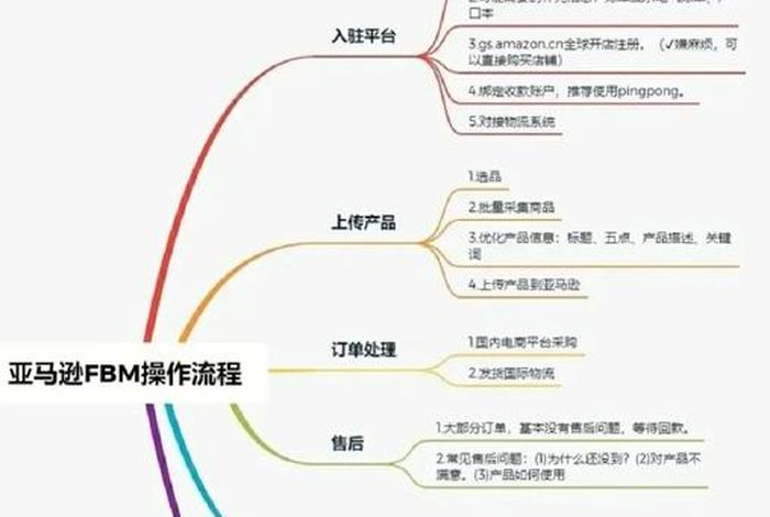 亚马逊5种收款方式优缺点 亚马逊5种收款方式优缺点分析 亚马逊5种收款方式优缺点 亚马逊5种收款方式优缺点分析