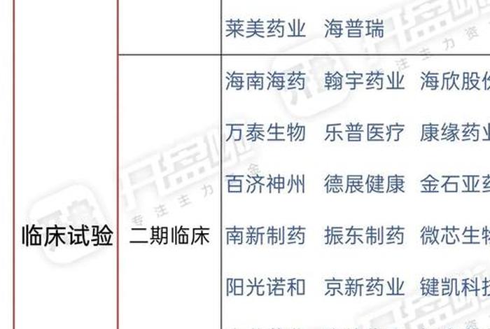 医药电商概念股有哪些、医药电商概念股有哪些公司