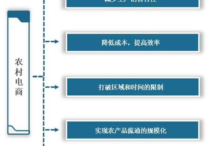 乡村电商营销推广方案(乡村电商营销推广方案设计) 乡村电商营销推广方案(乡村电商营销推广方案设计)
