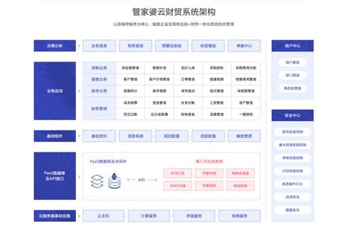电商交易管理系统；电子商务交易服务平台