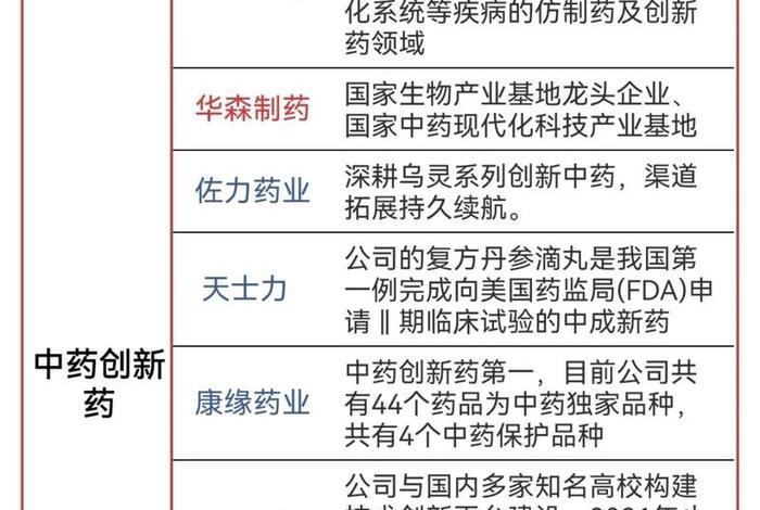 医药电商概念股有哪些？(医药电商概念市值排行榜前五)、医药电商股票有哪些