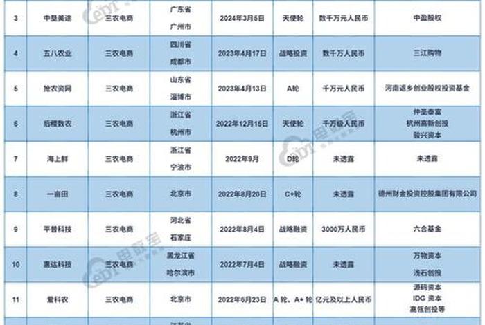 垂直领域电商网站、垂直领域电商网站有哪些 垂直领域电商网站、垂直领域电商网站有哪些