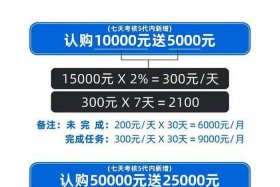 电商平台推广费用大概要多少 电商平台推广费用大概要多少钱