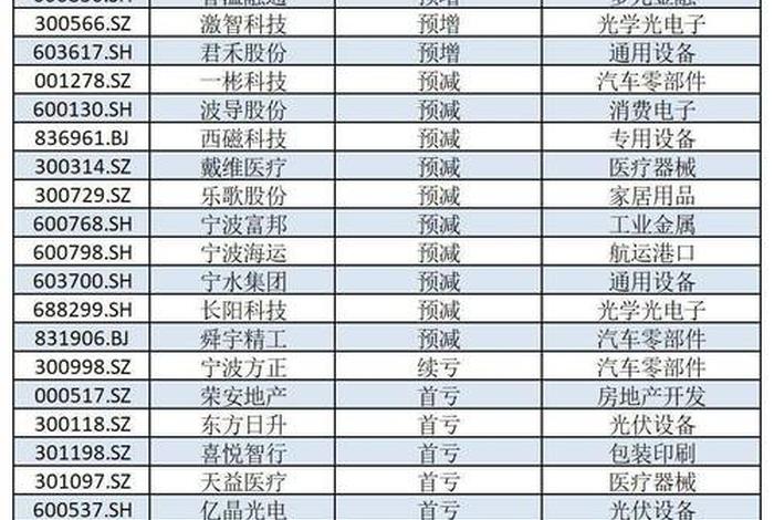 宁波电商公司排行榜(宁波电商公司排行榜最新) 宁波电商公司排行榜(宁波电商公司排行榜最新)