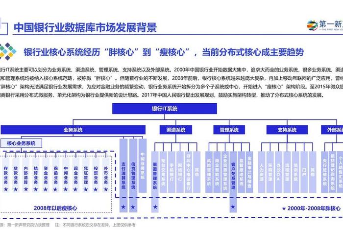 银行电商化图表、商业银行电子化趋势 银行电商化图表、商业银行电子化趋势
