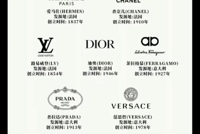 奢侈品电商是指什么,奢侈品电商是指什么行业 奢侈品电商是指什么,奢侈品电商是指什么行业