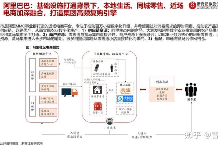 社区+电商模式将带来的5大优势! - 社区 电商模式将带来的5大优势!