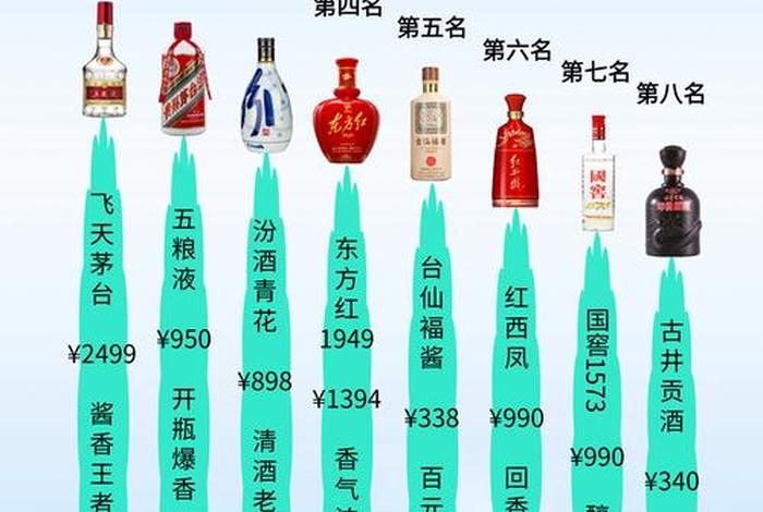 白酒电商版和商超版有什么区别、白酒电商版和商超版有什么区别呢 白酒电商版和商超版有什么区别、白酒电商版和商超版有什么区别呢