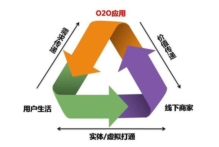 o2o有哪些电商平台可以做、o2o有哪些电商平台可以做的 o2o有哪些电商平台可以做、o2o有哪些电商平台可以做的