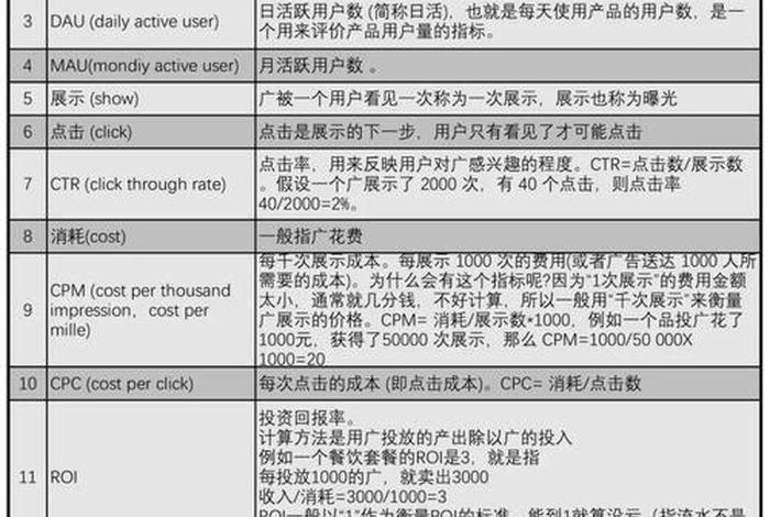 电商pv和uv的关系;电商中的pv uv 电商pv和uv的关系;电商中的pv uv