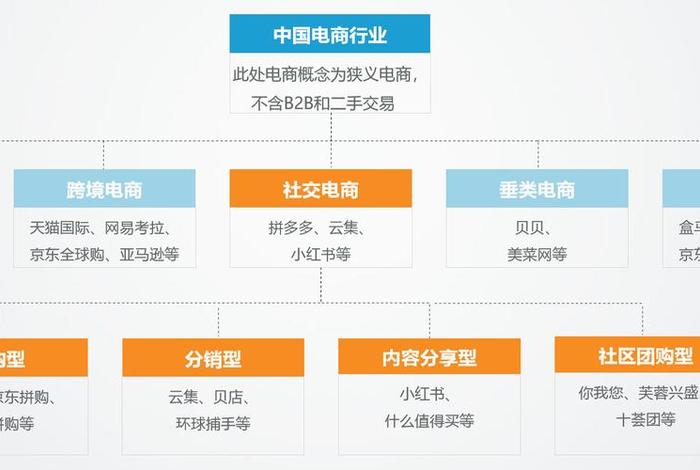 电商分类知识讲解 - 电商的分类有哪些内容 电商分类知识讲解 - 电商的分类有哪些内容