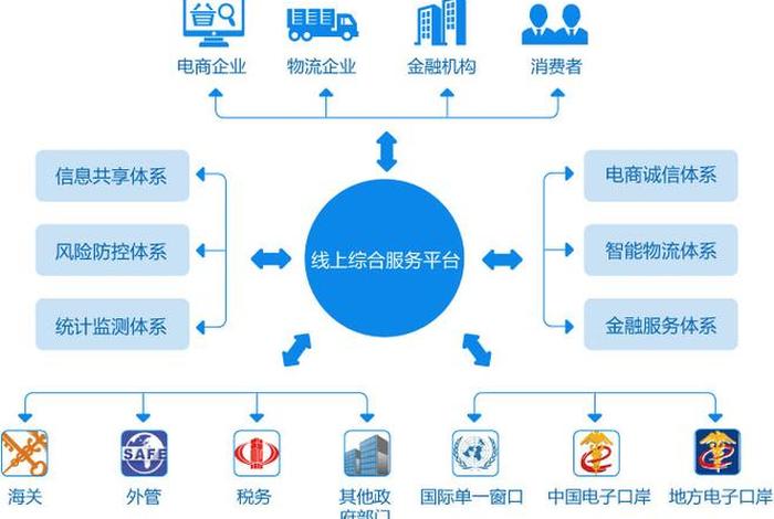 杭州跨境电商综试区官网 杭州跨境电商综合试验区管委会 杭州跨境电商综试区官网 杭州跨境电商综合试验区管委会