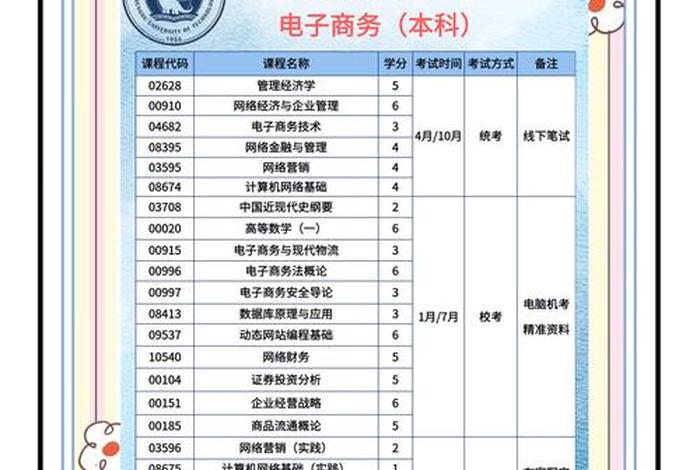 电商硕士是学什么专业;电商硕士是学什么专业的 电商硕士是学什么专业;电商硕士是学什么专业的