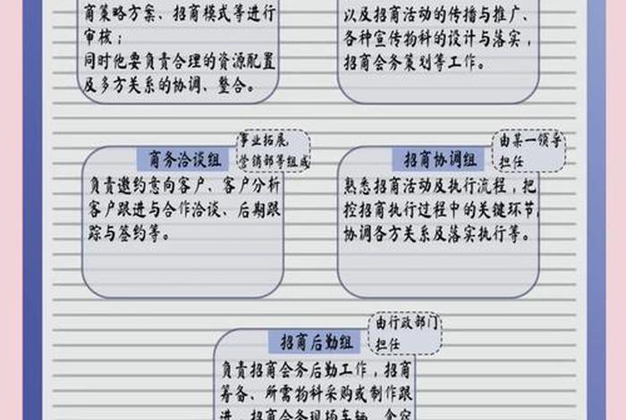 电商平台招商的工作怎么做 - 电商平台招商的工作怎么做的