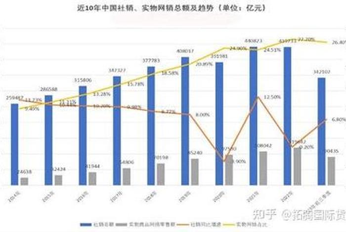 电商泛滥对中国经济的影响 电商泛滥对中国经济的影响论文