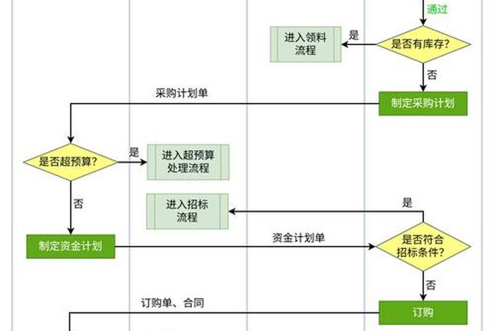 华能电商平台下单流程（华能电商平台点单）