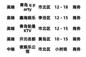 青岛电商托管店、青岛电商托管店排名
