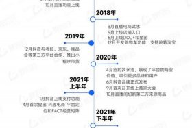 电商产业园扶持政策 电商产业园扶持政策2023年最新
