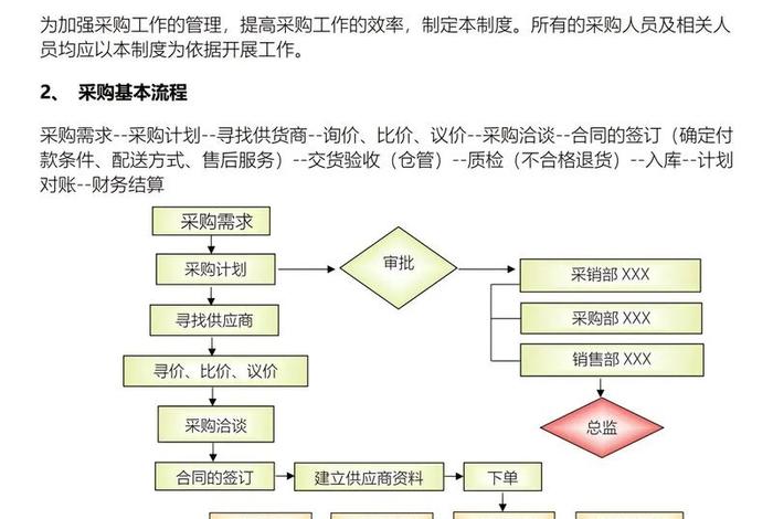 电商化采购步骤（电商化采购场景）