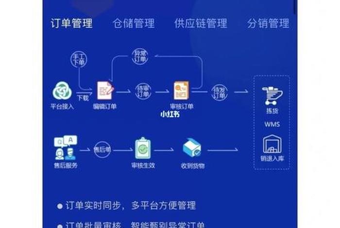 电商erp聚水潭(聚水潭电商erp是什么) 电商erp聚水潭(聚水潭电商erp是什么)